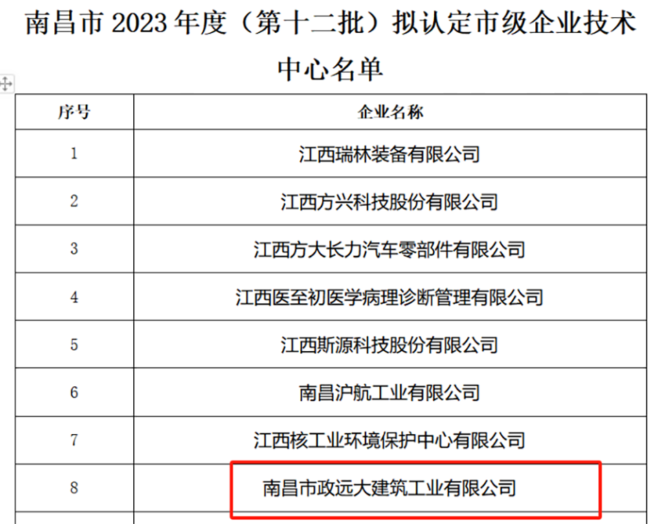 市政遠(yuǎn)大獲南昌市市級企業(yè)技術(shù)中心認(rèn)證